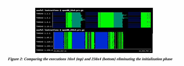 Execution time comparison before and after optimization