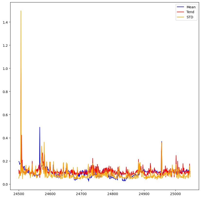 Deviation indicators for rolling mill operation