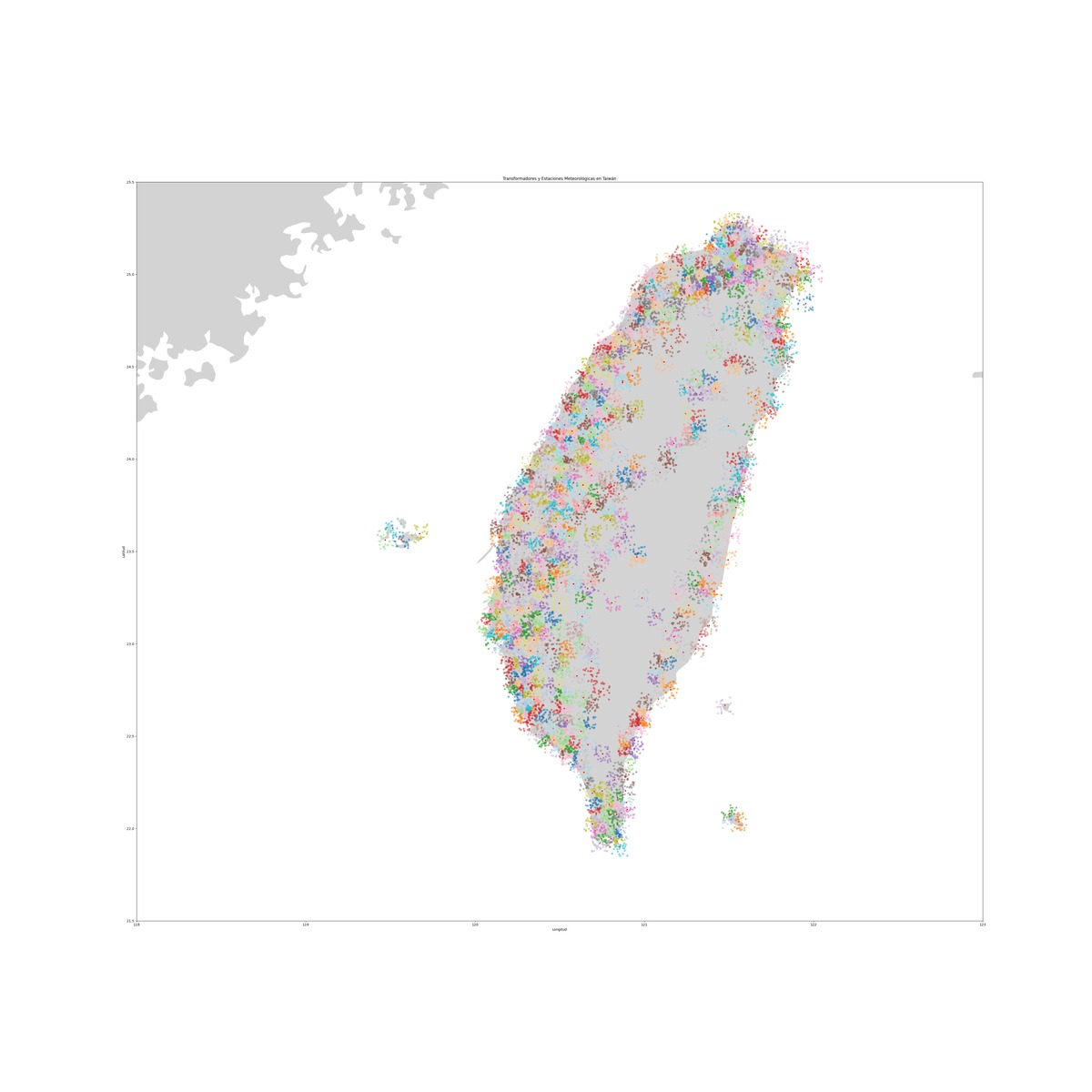 Transformer and station assignment in a distribution grid