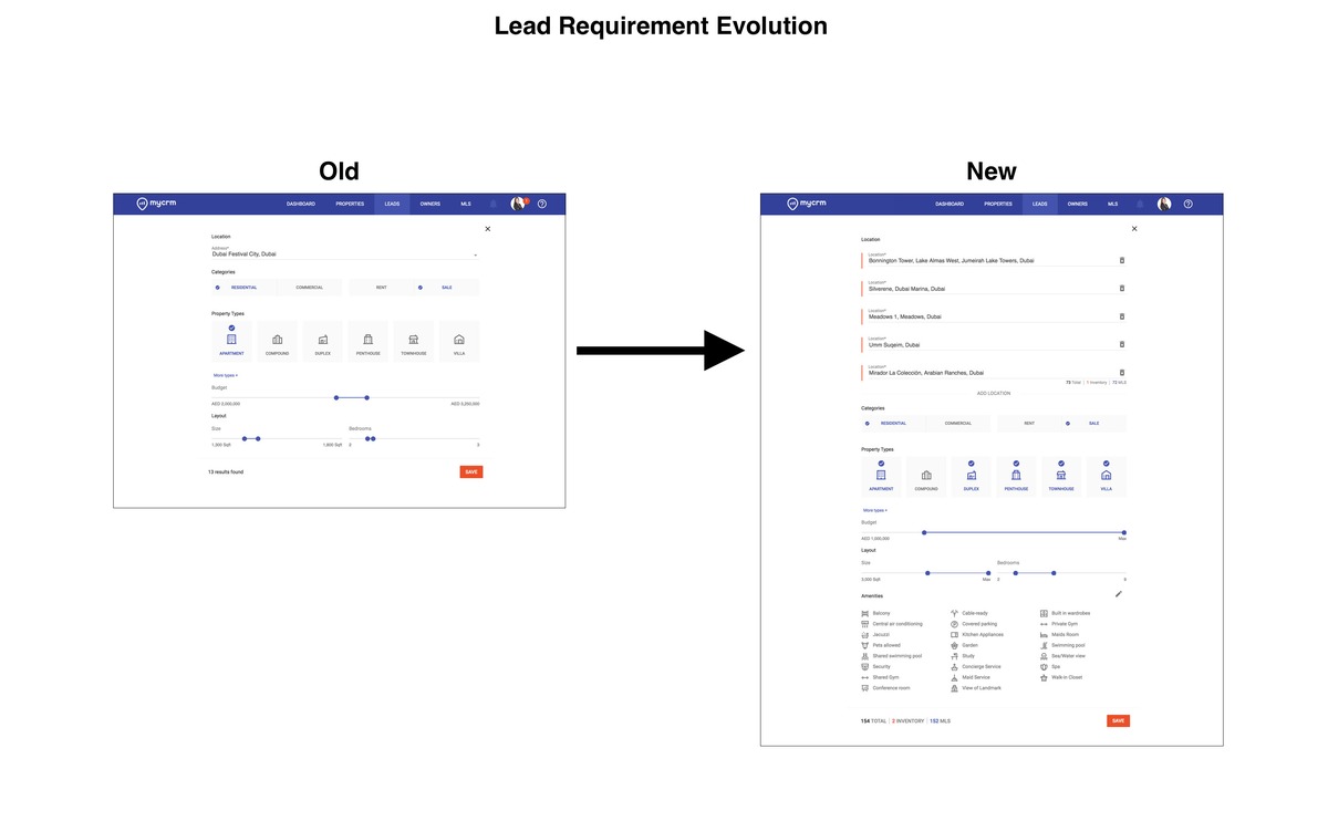 Evolution of lead requirements in MyCRM